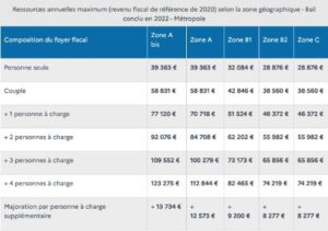 obtenez une estimation précise de votre bien en loi pinel grâce à notre service expert. évaluez le potentiel locatif et optimisez votre investissement immobilier tout en profitant des avantages fiscaux.