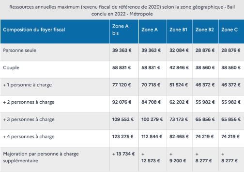 obtenez une estimation précise de votre bien en loi pinel grâce à notre service expert. évaluez le potentiel locatif et optimisez votre investissement immobilier tout en profitant des avantages fiscaux.