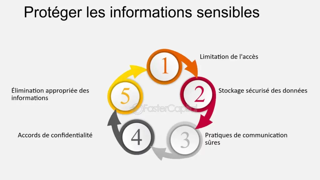 découvrez notre code de conduite dédié aux leads énergie, conçu pour promouvoir des pratiques durables et éthiques dans le secteur de l'énergie. engagez-vous avec nous pour une transition énergétique responsable!