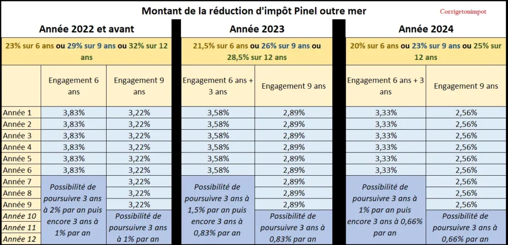 découvrez notre dossier complet sur l'investissement pinel, une solution clé pour optimiser votre fiscalité tout en développant votre patrimoine immobilier en france. informez-vous sur les avantages, les conditions et les stratégies pour réussir votre projet d'investissement grâce à la loi pinel.