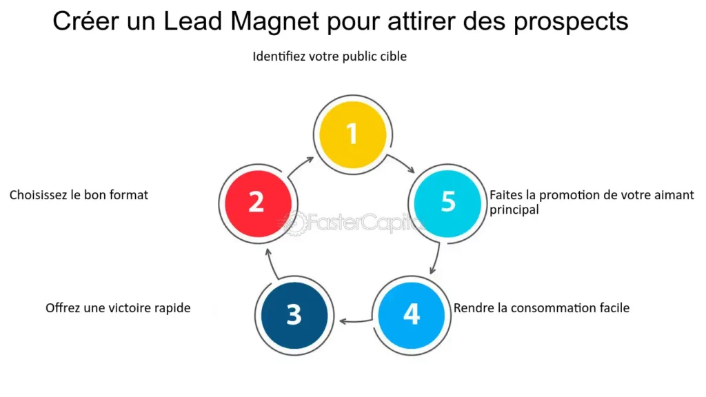 découvrez comment optimiser votre entonnoir de conversion pour attirer et transformer des leads en clients dans le secteur de la mutuelle santé. maximisez vos performances marketing et offrez des solutions adaptées aux besoins de vos prospects.