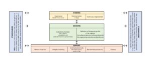 découvrez comment un système de feedback en assurance peut améliorer la satisfaction client, optimiser les processus et renforcer la confiance entre assureurs et assurés. explorez les avantages des retours d'expérience pour une meilleure qualité de service.