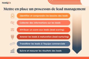 découvrez comment établir une confiance solide avec vos leads grâce à des stratégies éprouvées. apprenez à bâtir des relations durables pour optimiser vos conversions et fidéliser votre clientèle.