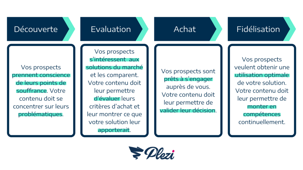 découvrez comment élaborer une stratégie de contenu efficace pour attirer des leads dans le secteur des finances. apprenez à optimiser votre visibilité en ligne et à engager votre audience grâce à des contenus pertinents et ciblés.