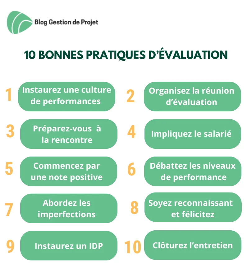 découvrez comment évaluer efficacement la performance de votre équipe de vente dans le secteur de l'énergie. obtenez des conseils pratiques et des outils pour optimiser vos résultats commerciaux et maximiser la productivité de vos agents.