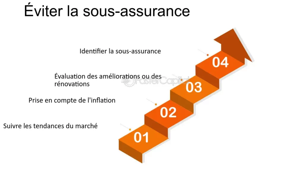 découvrez comment évaluer le potentiel de vos prospects en assurance grâce à nos méthodes efficaces. optimisez votre stratégie commerciale et augmentez votre taux de conversion en identifiant les leads les plus prometteurs.