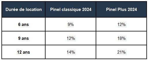 découvrez comment évaluer le potentiel locatif de votre investissement immobilier via la loi pinel. maximisez vos revenus locatifs et optimisez votre fiscalité grâce à des conseils pratiques et des outils d'analyse adaptés.