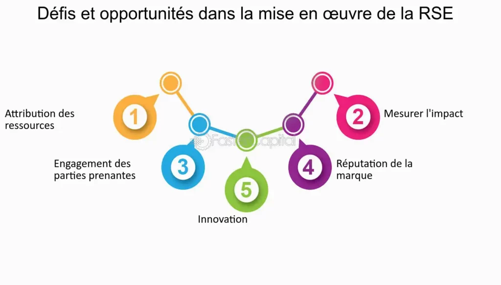 découvrez comment l'impact de la responsabilité sociétale des entreprises (rse) influence la génération de leads dans le secteur de l'énergie. analysez les stratégies durables qui engagent les clients tout en renforçant votre marque.