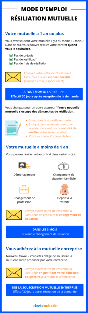 découvrez comment éviter le rejet de vos leads en mutuelle grâce à des stratégies efficaces et adaptées. apprenez à optimiser votre processus de conversion pour maximiser vos résultats et assurer la satisfaction de vos prospects.