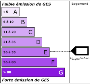 découvrez nos conseils pratiques pour éviter les arnaques lors de votre diagnostic immobilier. protégez votre investissement et faites le choix d'une transaction sécurisée grâce à nos recommandations.