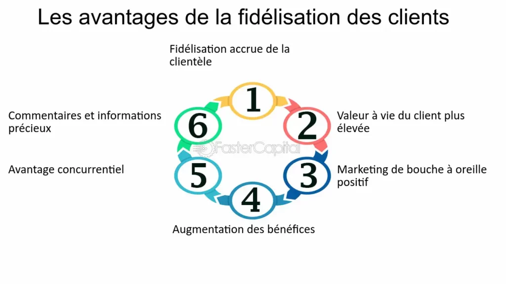 découvrez des stratégies efficaces de fidélisation des clients dans le secteur du déménagement. apprenez à bâtir une relation de confiance avec vos clients, à améliorer leur expérience et à optimiser la satisfaction pour encourager les recommandations et les affaires récurrentes.