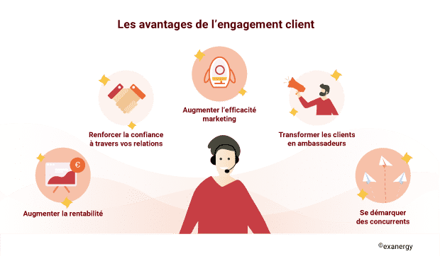 découvrez des stratégies efficaces de fidélisation clients dans le secteur des énergies. boostez la satisfaction et la loyauté de vos clients grâce à des solutions innovantes et personnalisées.