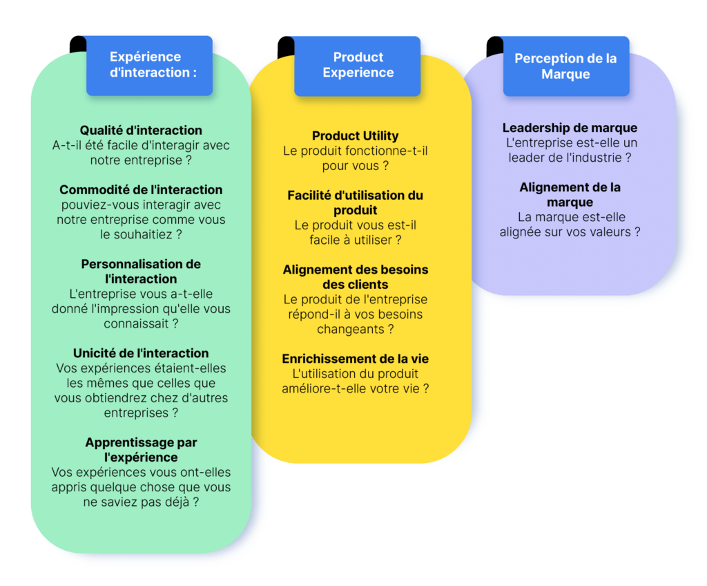 découvrez comment optimiser la fidélisation de vos clients tout en bénéficiant d'avantages fiscaux. apprenez des stratégies efficaces pour renforcer vos relations avec vos clients et maximiser vos économies d'impôt. améliorez vos performances commerciales et sécurisez l'avenir de votre entreprise grâce à une gestion intelligente de la fidélisation et de la défiscalisation.