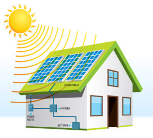 découvrez le fonctionnement des panneaux photovoltaïques : comment ils convertissent la lumière du soleil en électricité, leurs composants essentiels, et les avantages qu'ils offrent pour une énergie durable et renouvelable.