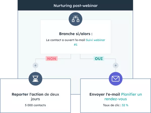 découvrez notre formation dédiée à l'optimisation de la génération de leads pour votre équipe. apprenez des stratégies efficaces pour attirer et convertir des prospects, tout en renforçant les compétences de vos collaborateurs. rejoignez-nous pour dynamiser vos ventes et améliorer la performance de votre équipe.