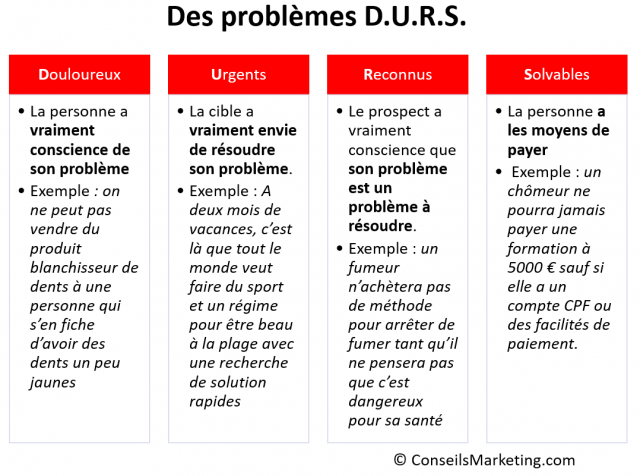 découvrez notre équipe dédiée à la génération de leads dans le secteur de la santé. nous mettons en place des stratégies innovantes pour attirer et convertir des prospects qualifiés, afin d'aider votre entreprise à croître et à atteindre ses objectifs commerciaux dans un marché compétitif.