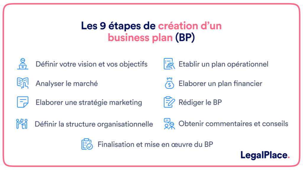 découvrez comment générer des leads efficacement grâce à un plan financier stratégique. apprenez à allouer vos ressources, cibler votre audience et maximiser votre retour sur investissement pour attirer de nouveaux clients.