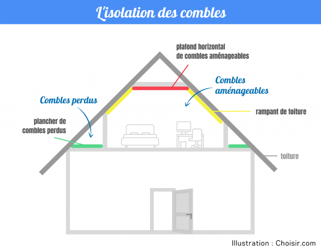 découvrez nos stratégies efficaces pour générer des leads qualifiés dans le secteur de l'isolation des combles. augmentez votre visibilité et attirez de nouveaux clients grâce à des techniques de marketing ciblées et adaptatives.