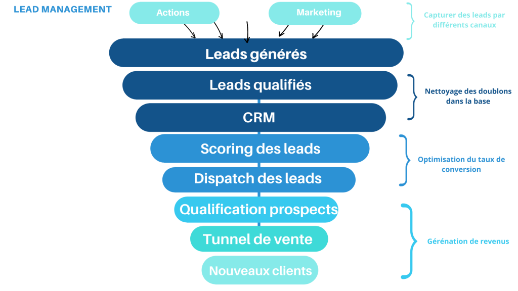 découvrez comment générer efficacement des leads pour investir dans le dispositif pinel. optimisez votre stratégie d'acquisition et augmentez vos chances de réussite dans l'investissement locatif grâce à nos conseils et outils pratiques.