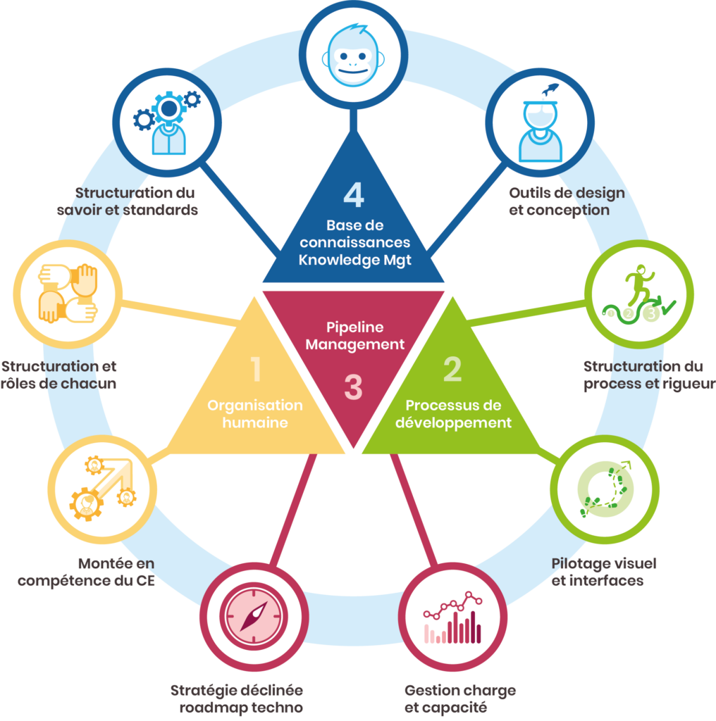 découvrez notre formation en gestion de projet pour générer des leads efficaces. apprenez à organiser, planifier et exécuter vos projets avec succès tout en maximisant votre potentiel commercial.