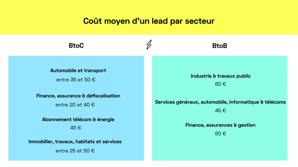 découvrez comment générer des leads qualifiés dans le secteur du transport grâce à des stratégies efficaces et adaptées. maximisez votre visibilité et attirez de nouveaux clients pour votre entreprise de transport.