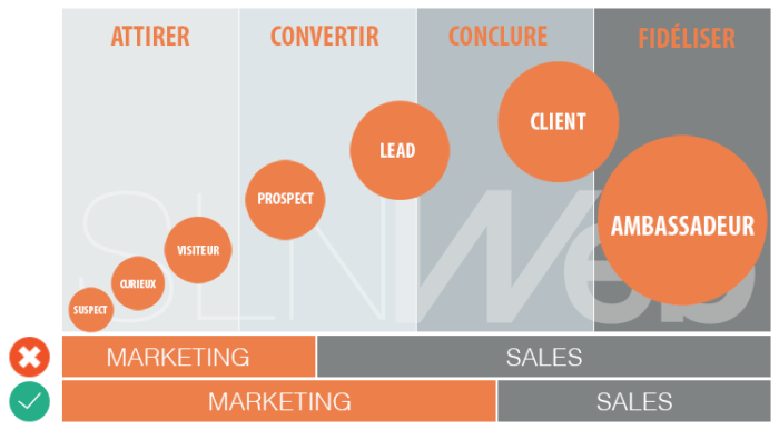 découvrez comment optimiser la gestion des attentes des leads financiers pour améliorer votre processus de conversion. explorez des stratégies efficaces pour comprendre et répondre aux besoins de vos prospects afin de favoriser des relations durables et rentables.