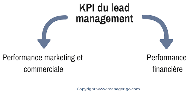 découvrez des stratégies efficaces pour gérer et transformer les leads insatisfaits dans le secteur de l'assurance. améliorez votre relation client et augmentez votre taux de conversion grâce à nos conseils pratiques.