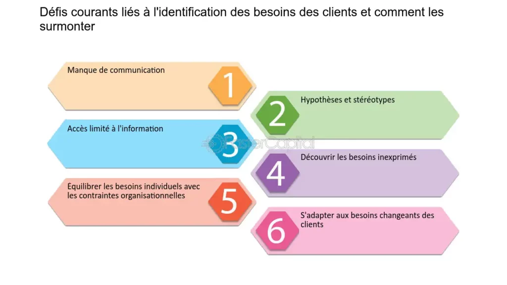 découvrez comment identifier et comprendre les besoins de vos leads lors de leur déménagement. optimisez votre approche pour offrir un service personnalisé et adapté, garantissant une expérience client réussie.