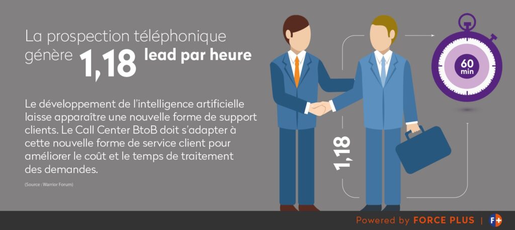 découvrez comment identifier les leads chauds pour vos services de climatisation. optimisez votre stratégie commerciale et augmentez vos ventes grâce à des techniques efficaces de ciblage et d'analyse des prospects intéressés.