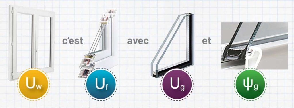 découvrez comment impliquer vos leads dans l'optimisation des fenêtres pour une économie d'énergie maximale. apprenez des stratégies efficaces pour sensibiliser vos prospects sur l'importance de l'efficacité énergétique et les avantages d'une meilleure isolation.