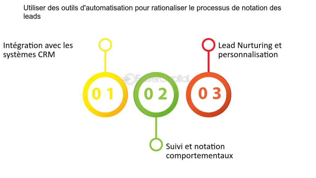 découvrez comment optimiser l'intégration des leads financiers pour booster votre stratégie commerciale. transformez vos prospects en clients fidèles avec des méthodes efficaces et des outils adaptés.