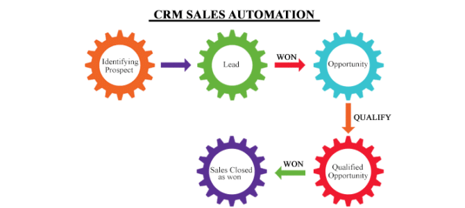 découvrez comment l'intégration d'un crm performant peut optimiser la génération de leads dans le secteur de la climatisation. améliorez votre gestion client et augmentez vos ventes grâce à des outils adaptés à votre entreprise.