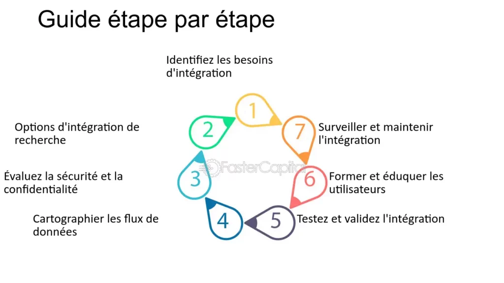 découvrez comment intégrer efficacement un crm pour optimiser le suivi de vos leads dans le secteur de l'énergie. améliorez votre gestion commerciale et augmentez votre taux de conversion grâce à des outils adaptés.