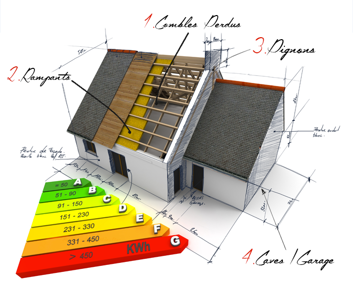 découvrez comment bénéficier de l'isolation de votre maison à 1 euro et améliorer votre confort thermique tout en réduisant vos factures d'énergie. profitez de cette opportunité pour vivre dans un habitat plus éco-responsable et chaleureux.