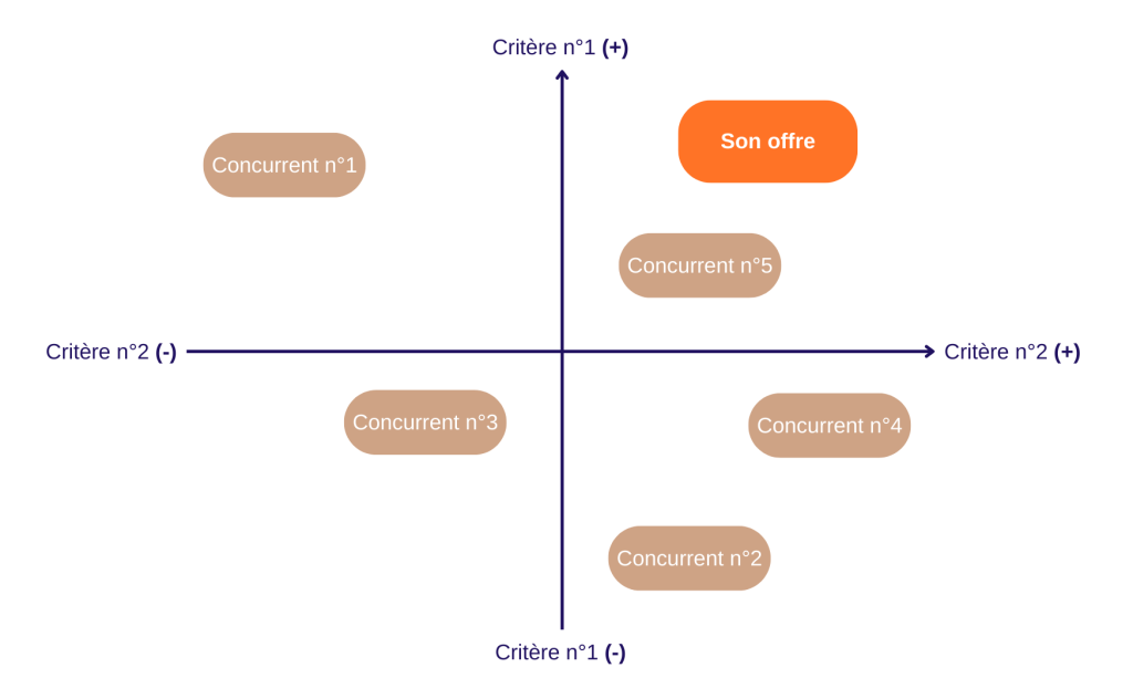 découvrez comment optimiser votre stratégie de génération de leads dans un marché concurrentiel de la climatisation. apprenez à vous démarquer, attirer de nouveaux clients et augmenter vos ventes grâce à des techniques innovantes et efficaces.