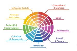 découvrez comment la gamification peut transformer l'engagement dans le secteur de l'énergie. explorez des stratégies innovantes pour impliquer les utilisateurs et maximiser leur participation à des initiatives énergétiques.