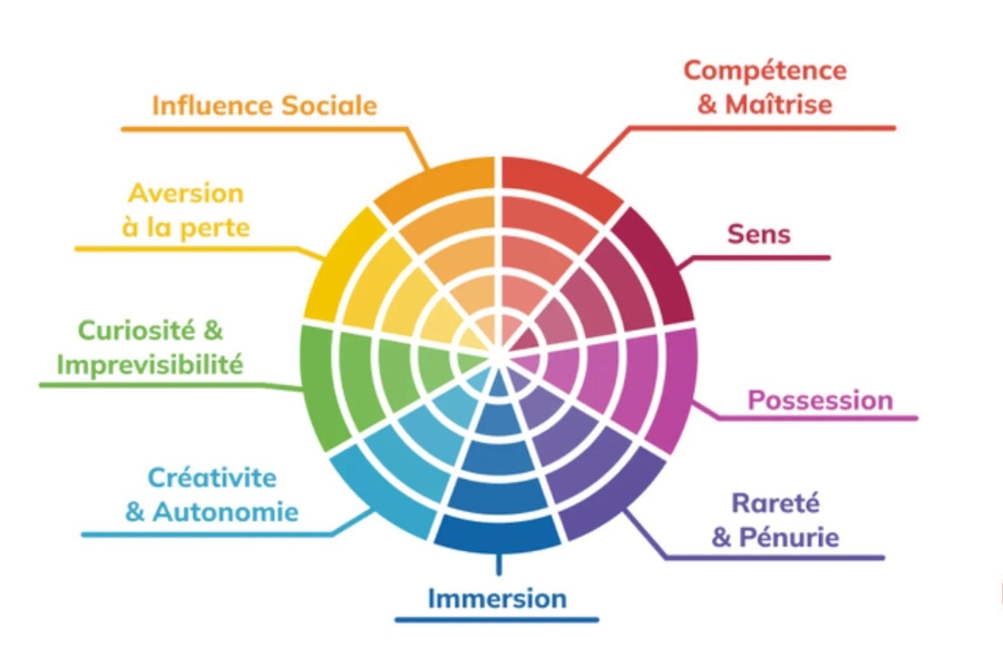 découvrez comment la gamification peut transformer l'engagement dans le secteur de l'énergie. explorez des stratégies innovantes pour impliquer les utilisateurs et maximiser leur participation à des initiatives énergétiques.