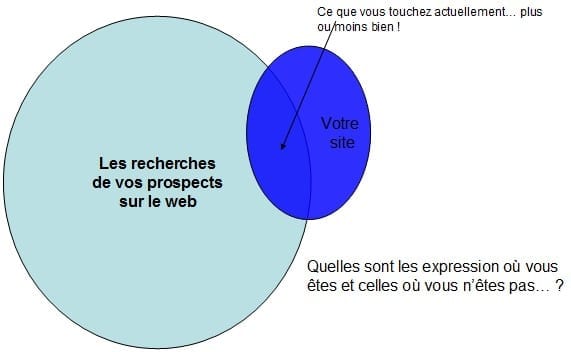 découvrez comment la presqu'île peut dynamiser votre génération de leads grâce à des stratégies innovantes et des opportunités uniques. transformez vos prospects en clients fidèles avec nos conseils d'experts.