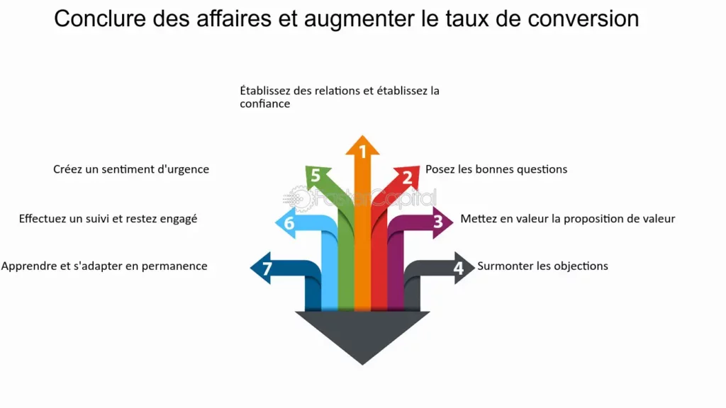 découvrez comment optimiser la réactivité de votre équipe et améliorer la conversion de vos leads financiers grâce à des stratégies éprouvées et des outils performants. transformez chaque opportunité en succès !