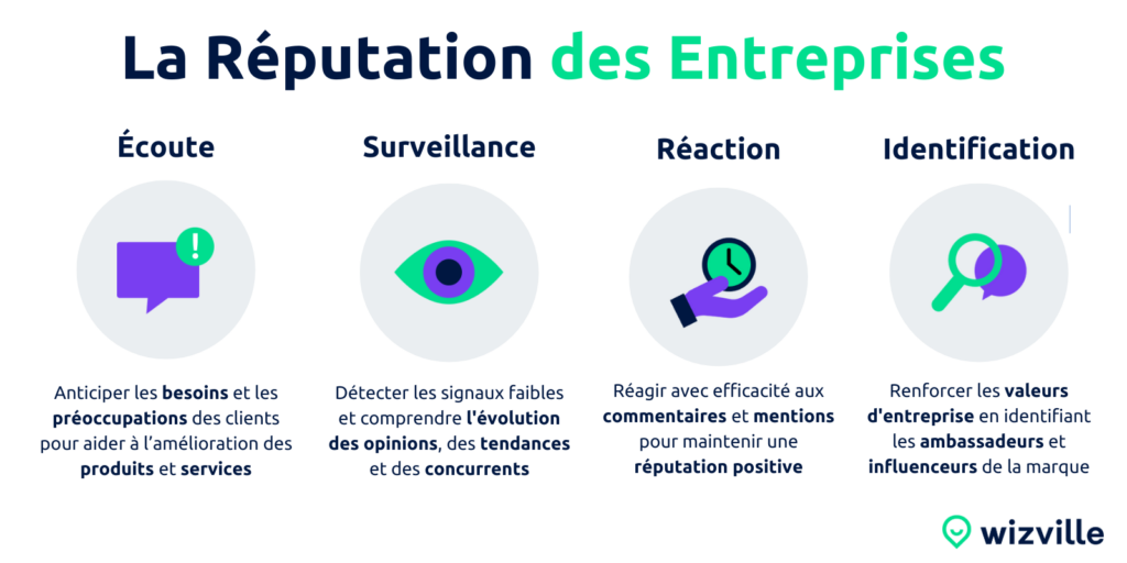 découvrez comment optimiser votre réputation en ligne pour générer des leads qualifiés dans le secteur financier. apprenez les meilleures stratégies pour valoriser votre image auprès des clients et augmenter vos opportunités d'affaires.