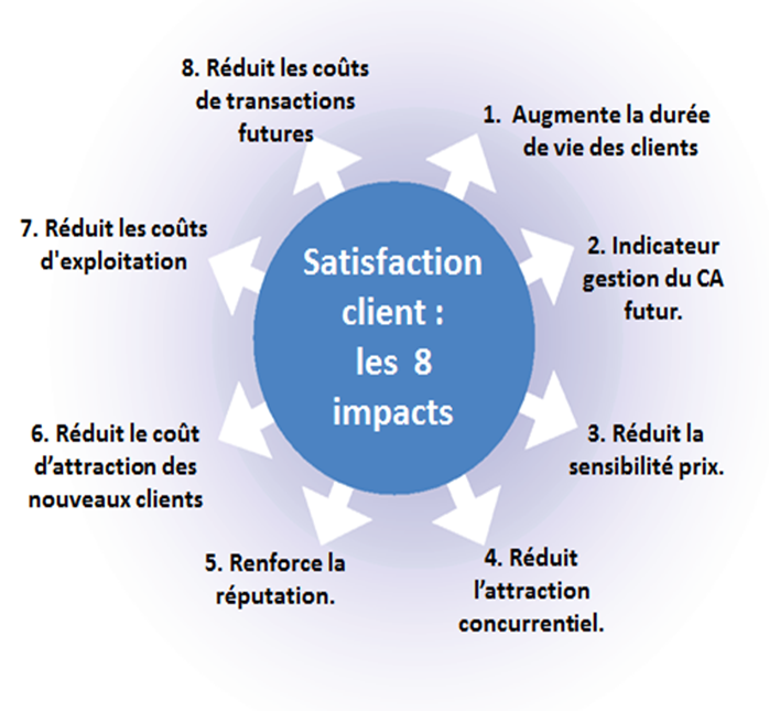 découvrez comment améliorer la satisfaction de vos clients tout en générant des leads qualifiés dans le secteur de la rénovation. optimisez vos stratégies et boostez votre activité grâce à des solutions éprouvées.