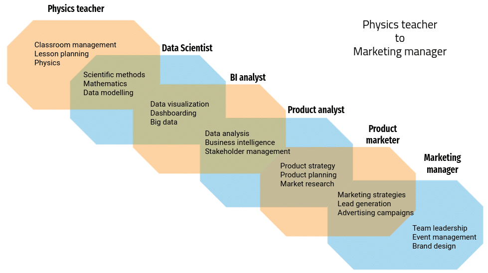 découvrez comment la data science peut révolutionner la génération de leads dans le secteur de la climatisation. optimisez vos stratégies marketing avec des analyses de données précises et des insights pertinents pour attirer et convertir des clients potentiels.