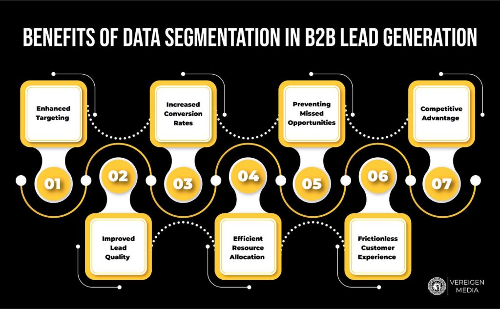 découvrez l'importance de la segmentation des leads en plomberie pour optimiser votre prospection. apprenez comment cibler efficacement vos clients potentiels, améliorer votre communication et augmenter votre taux de conversion grâce à des stratégies adaptées.