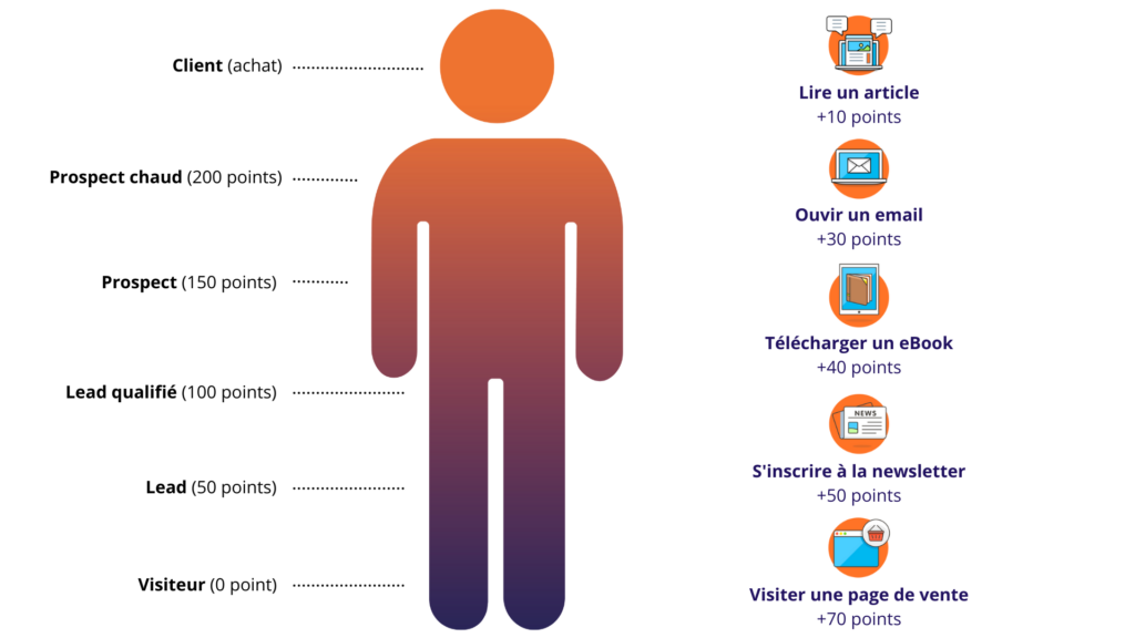 découvrez comment la voix du client transforme la génération de leads en assurance. apprenez à écouter vos clients pour améliorer votre stratégie de marketing, optimiser vos services et augmenter votre base de clients. transformez leurs retours en opportunités d'affaires pour un avenir plus prospère.