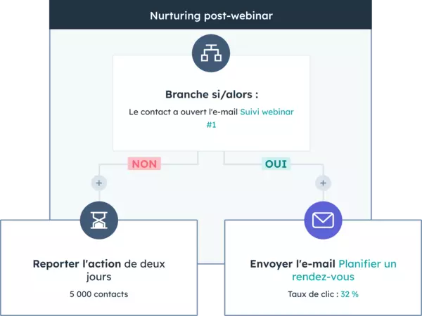 optimisez votre processus de gestion des leads en plomberie grâce à l'automatisation. découvrez comment des solutions adaptées peuvent améliorer votre efficacité, augmenter vos conversions et vous permettre de vous concentrer sur ce qui compte vraiment : vos clients.