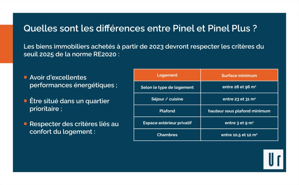 découvrez comment le dispositif pinel favorise la création de leads durables dans l'immobilier. optimisez vos investissements tout en contribuant à un développement durable grâce à des stratégies innovantes et respectueuses de l'environnement.