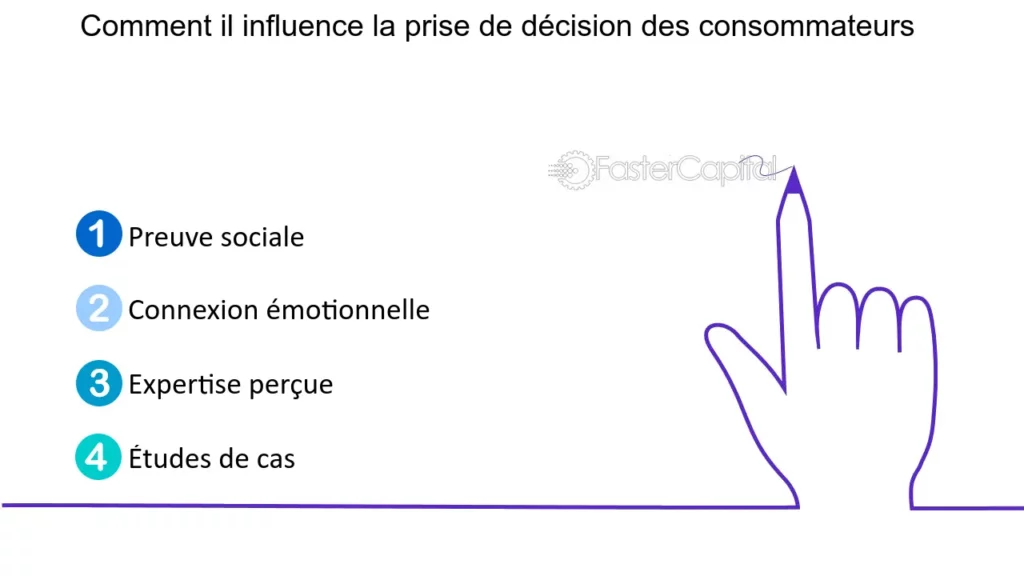 découvrez comment le bouche à oreille influence l'acquisition de leads en rénovation. analysez l'impact des recommandations personnelles sur la confiance des clients et l'efficacité des stratégies marketing, pour optimiser votre approche dans le secteur de la rénovation.