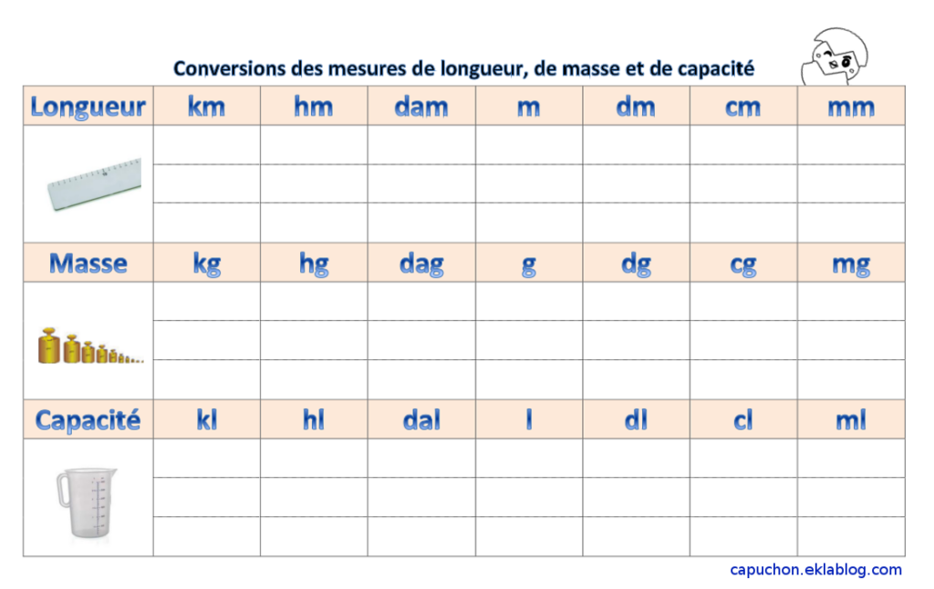 découvrez comment le contact physique influence les conversions dans le marketing. optimisez vos stratégies grâce à des techniques éprouvées et transformez chaque interaction en opportunité de vente.