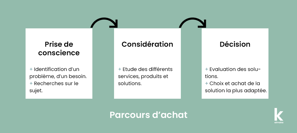 découvrez comment le content marketing peut booster votre génération de leads dans le secteur de l'assurance. apprenez des stratégies efficaces pour attirer, convertir et fidéliser vos clients grâce à du contenu de qualité.