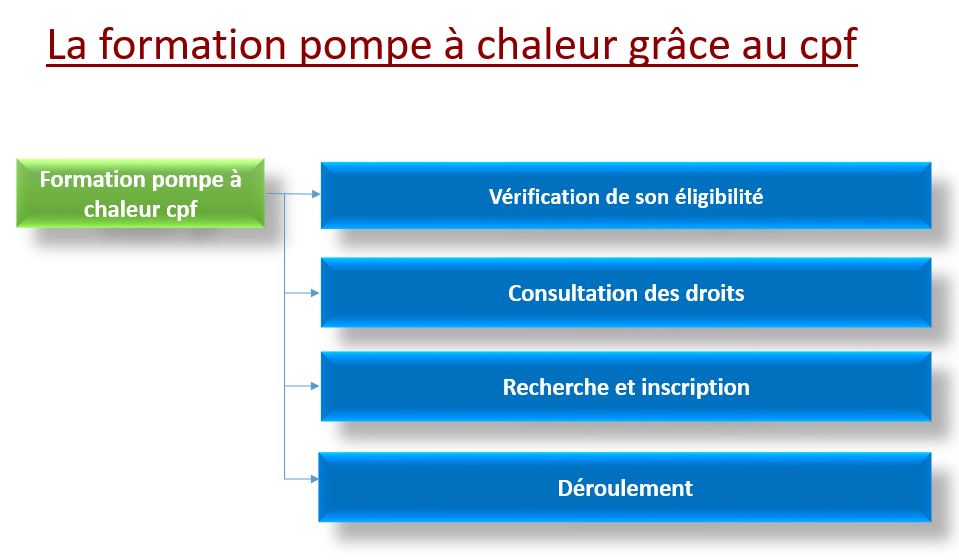 découvrez comment le cpf (compte personnel de formation) peut vous aider à financer votre formation sur les pompes à chaleur. optimisez vos compétences et générez des leads efficaces dans le domaine des énergies renouvelables. profitez d'opportunités de carrière passionnantes tout en adoptant des solutions durables.